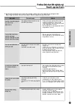 Preview for 39 page of Cuckoo CRP-PK1000S Series Operating Instructions Manual