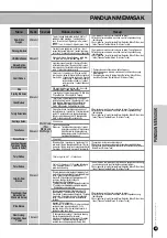 Preview for 43 page of Cuckoo CRP-PK1000S Series Operating Instructions Manual