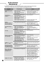 Предварительный просмотр 34 страницы Cuckoo CRP-RT10 Fuzzy Series Operating Instructions Manual