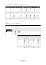 Preview for 7 page of CUE CS0128 User Manual