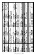 Предварительный просмотр 2 страницы Cuenod NC14 GX107/8A Manual