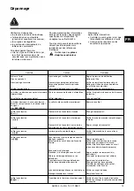 Preview for 13 page of Cuenod NC9 GX207/8 Operating Instructions Manual