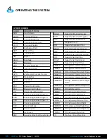 Preview for 60 page of CUES CH915 Operation & Maintenance Manual