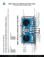 Предварительный просмотр 52 страницы CUES LAMP II Operation & Maintenance Manual