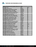 Предварительный просмотр 82 страницы CUES MPlus+ Operation & Maintenance Manual