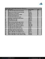 Preview for 57 page of CUES WTR III Transporter Operation & Maintenance Manual