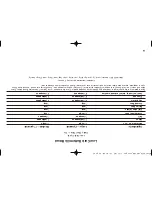 Preview for 74 page of Cuisinart CBK-200 - 2 lb. Convection Bread Maker Instruction Booklet