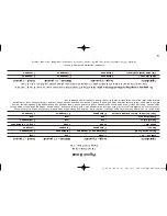 Preview for 84 page of Cuisinart CBK-200 - 2 lb. Convection Bread Maker Instruction Booklet