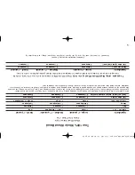 Preview for 96 page of Cuisinart CBK-200 - 2 lb. Convection Bread Maker Instruction Booklet