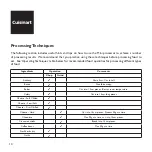 Preview for 14 page of Cuisinart CH4DCU Instructions For Use Manual