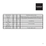 Preview for 15 page of Cuisinart CH4DCU Instructions For Use Manual