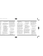 Preview for 5 page of Cuisinart CHM-Series Instruction And Recipe Booklet