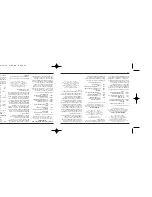 Preview for 16 page of Cuisinart CHM-Series Instruction And Recipe Booklet