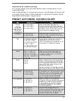 Preview for 11 page of Cuisinart CMW-100C Instruction Booklet