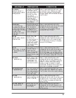 Preview for 19 page of Cuisinart CMW-100C Instruction Booklet