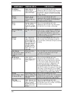 Preview for 20 page of Cuisinart CMW-100C Instruction Booklet