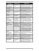 Preview for 21 page of Cuisinart CMW-100C Instruction Booklet