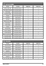 Preview for 29 page of Cuisinart CompleteChef FPC-100 Instruction Booklet