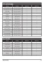 Preview for 29 page of Cuisinart CompleteChef FPC-100C Instruction Booklet