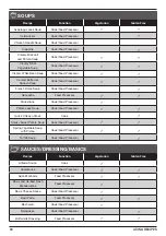 Preview for 30 page of Cuisinart CompleteChef FPC-100C Instruction Booklet