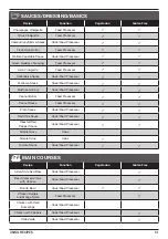 Preview for 31 page of Cuisinart CompleteChef FPC-100C Instruction Booklet