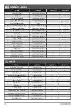 Preview for 32 page of Cuisinart CompleteChef FPC-100C Instruction Booklet