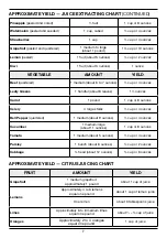 Предварительный просмотр 7 страницы Cuisinart Core Essentials MFP-JC Instruction And Recipe Booklet