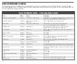 Preview for 10 page of Cuisinart CPB-300C Instruction And Recipe Booklet