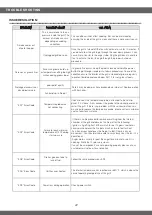 Предварительный просмотр 22 страницы Cuisinart CPG-256 Owner'S Manual