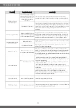 Предварительный просмотр 32 страницы Cuisinart CPG-700 Owner'S Manual