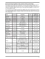 Preview for 7 page of Cuisinart CRC-400 Instruction/Recipe Booklet