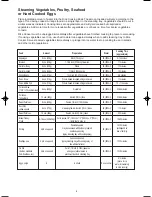 Preview for 7 page of Cuisinart CRC-800C Instruction And Recipe Booklet