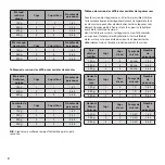 Preview for 8 page of Cuisinart CRC400E Manual