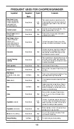 Preview for 16 page of Cuisinart CSB-179A Instruction And Recipe Booklet