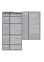 Preview for 16 page of Cuisinart CWC600E Instructions Manual