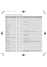 Preview for 23 page of Cuisinart DLC3E Instructions Manual