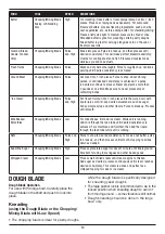 Preview for 12 page of Cuisinart Elemental FP-13DGM Instruction And Recipe Booklet