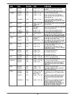 Preview for 12 page of Cuisinart FP-12N Series Instruction Booklet