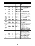 Preview for 13 page of Cuisinart FP-12N Series Instruction Booklet