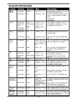 Preview for 99 page of Cuisinart FP-12N Series Instruction Booklet