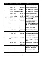 Preview for 100 page of Cuisinart FP-12N Series Instruction Booklet