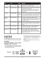 Preview for 12 page of Cuisinart FP-1300WS SERIES Instruction And Recipe Booklet