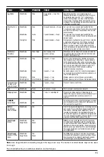 Preview for 15 page of Cuisinart FP-14DC - Die Cast Elite Collection Food Processor Instruction Booklet