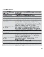 Preview for 16 page of Cuisinart FP12DCSE Instructions Manual