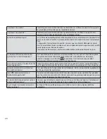 Preview for 17 page of Cuisinart FP12DCSE Instructions Manual