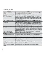 Preview for 31 page of Cuisinart FP12DCSE Instructions Manual