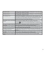 Preview for 32 page of Cuisinart FP12DCSE Instructions Manual