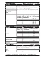 Preview for 12 page of Cuisinart FRC-800 - Rice Plus Multi-Cooker Instruction/Recipe Booklet