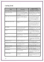 Preview for 12 page of Cuisinart GR4CU Manual