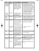 Предварительный просмотр 11 страницы Cuisinart Handy Prep DFP-3 Instruction/Recipe Booklet